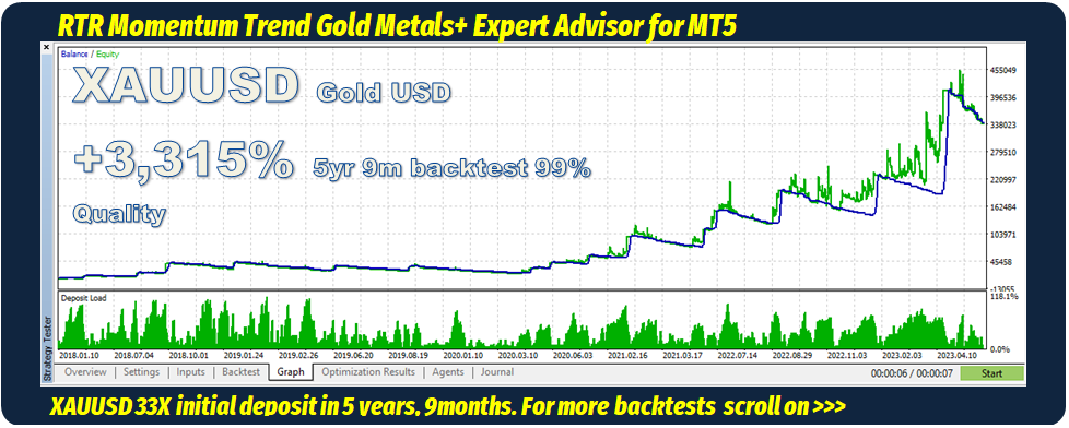 Gold Backtest graph