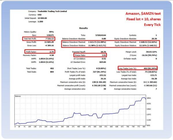 RTR No Hard Stop Losses AMZN