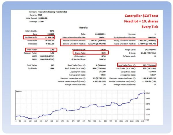 RTR No Hard Stop Losses CATERPILLER