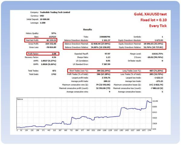 RTR No Hard Stop Losses Gold XAUUSD