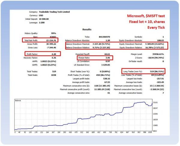 RTR No Hard Stop Losses MSFT