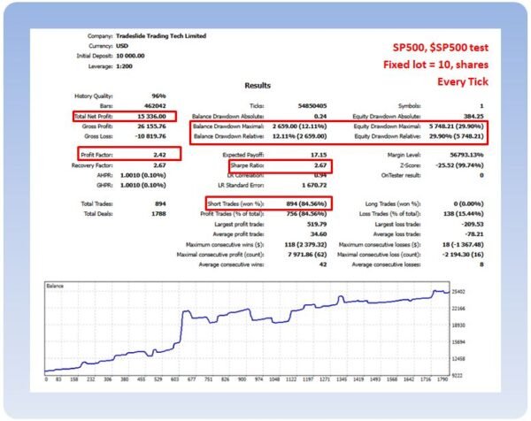 RTR No Hard Stop Losses SP500