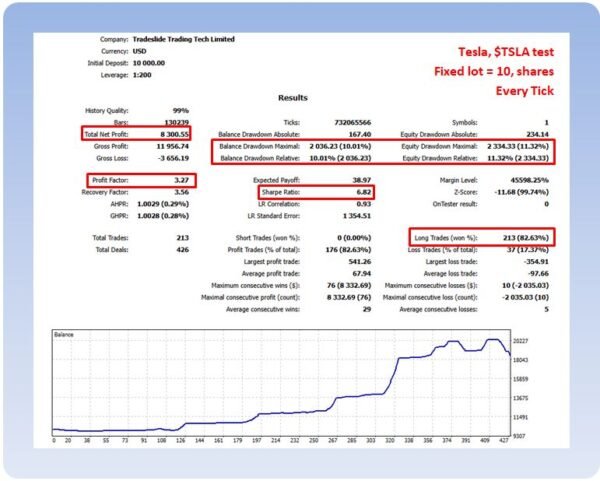 RTR No Hard Stop Losses TSLA