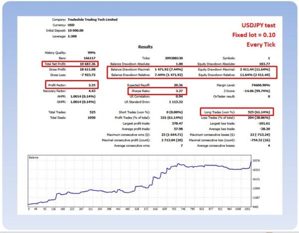 RTR No Hard Stop Losses USDJPY