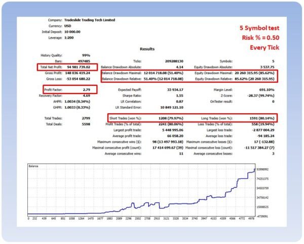 RTR No Hard Stop Losses Portfolio 1