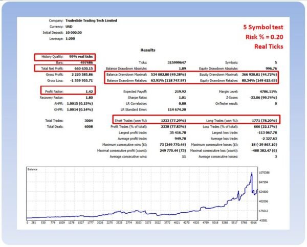 RTR No Hard Stop Losses Portfolio 2