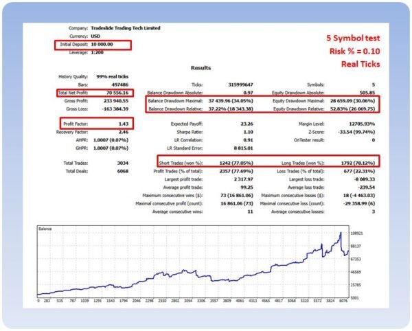 RTR No Hard Stop Losses Portfolio 3