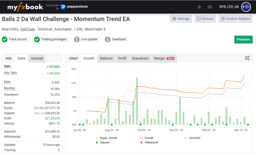 Gold myfxBook.com Custom Filter - XAUUSD